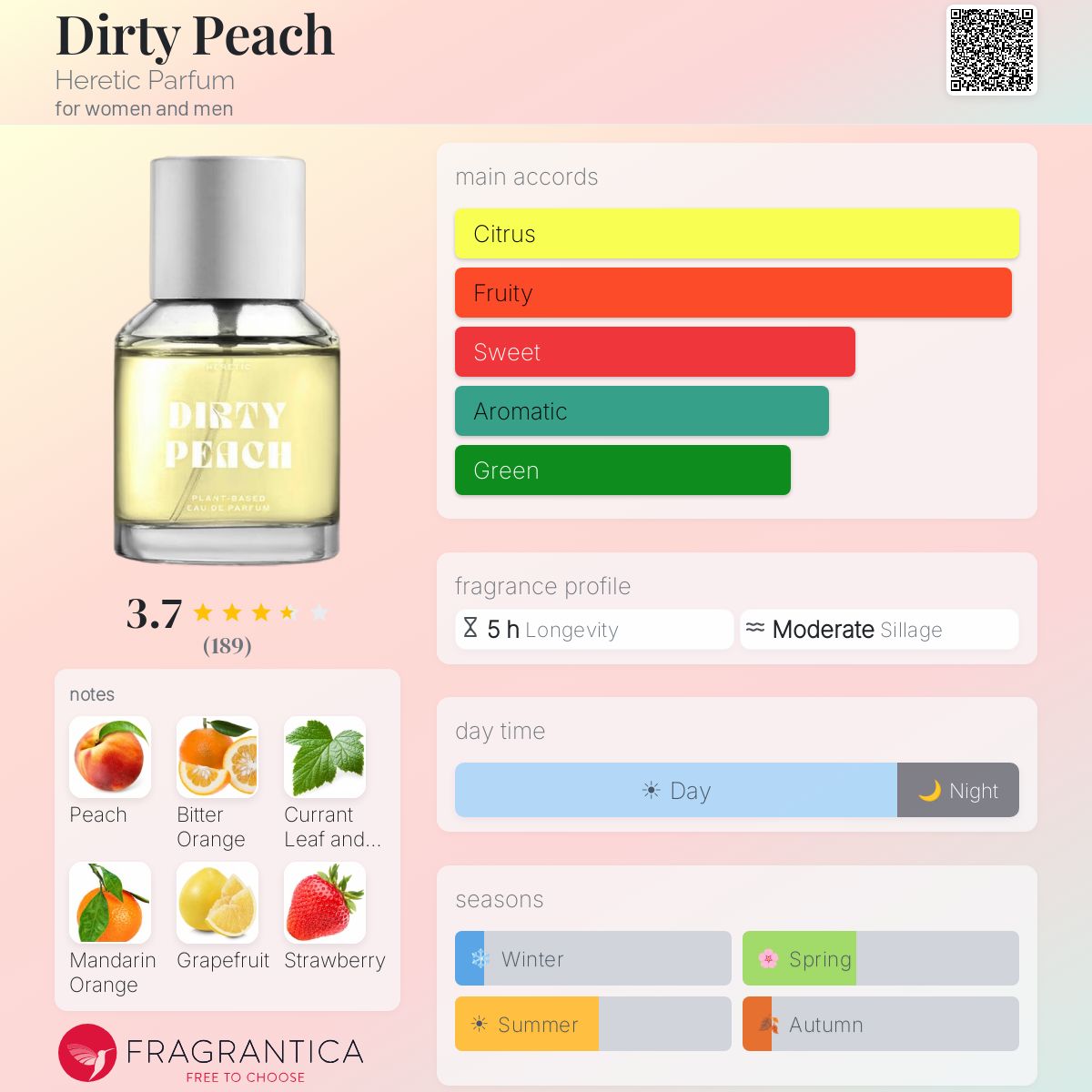 Dirty Peach Heretic Parfum perfume - a fragrance for women and men