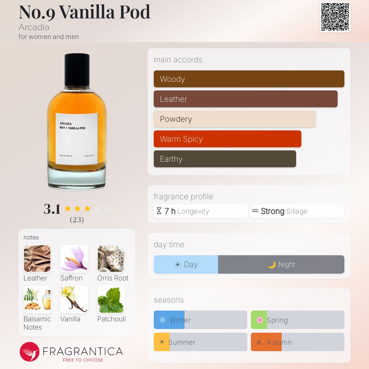 No.9 Vanilla Pod Arcadia perfume - a fragrance for women and men 2017