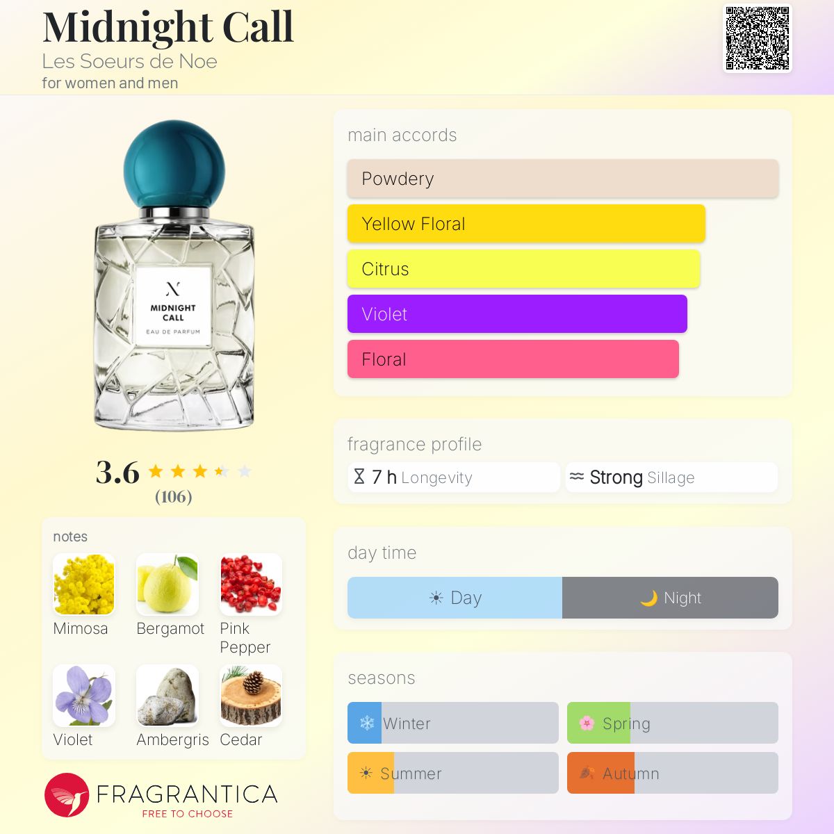 Midnight Call Les Soeurs de Noe perfume - a fragrance for women