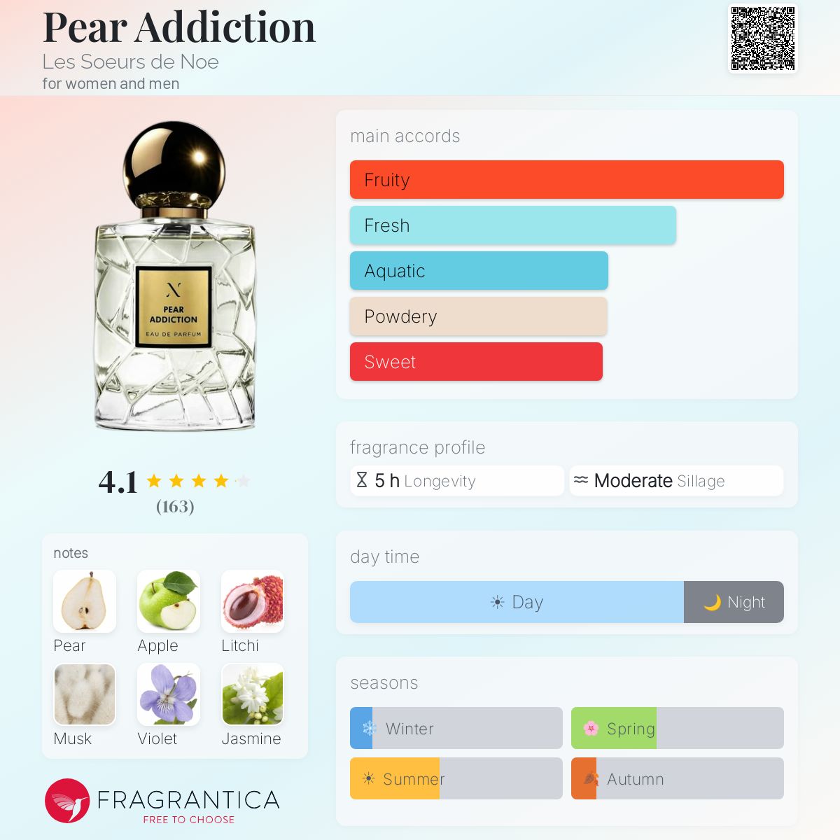 Pear Addiction Les Soeurs de Noe perfume - a new fragrance for