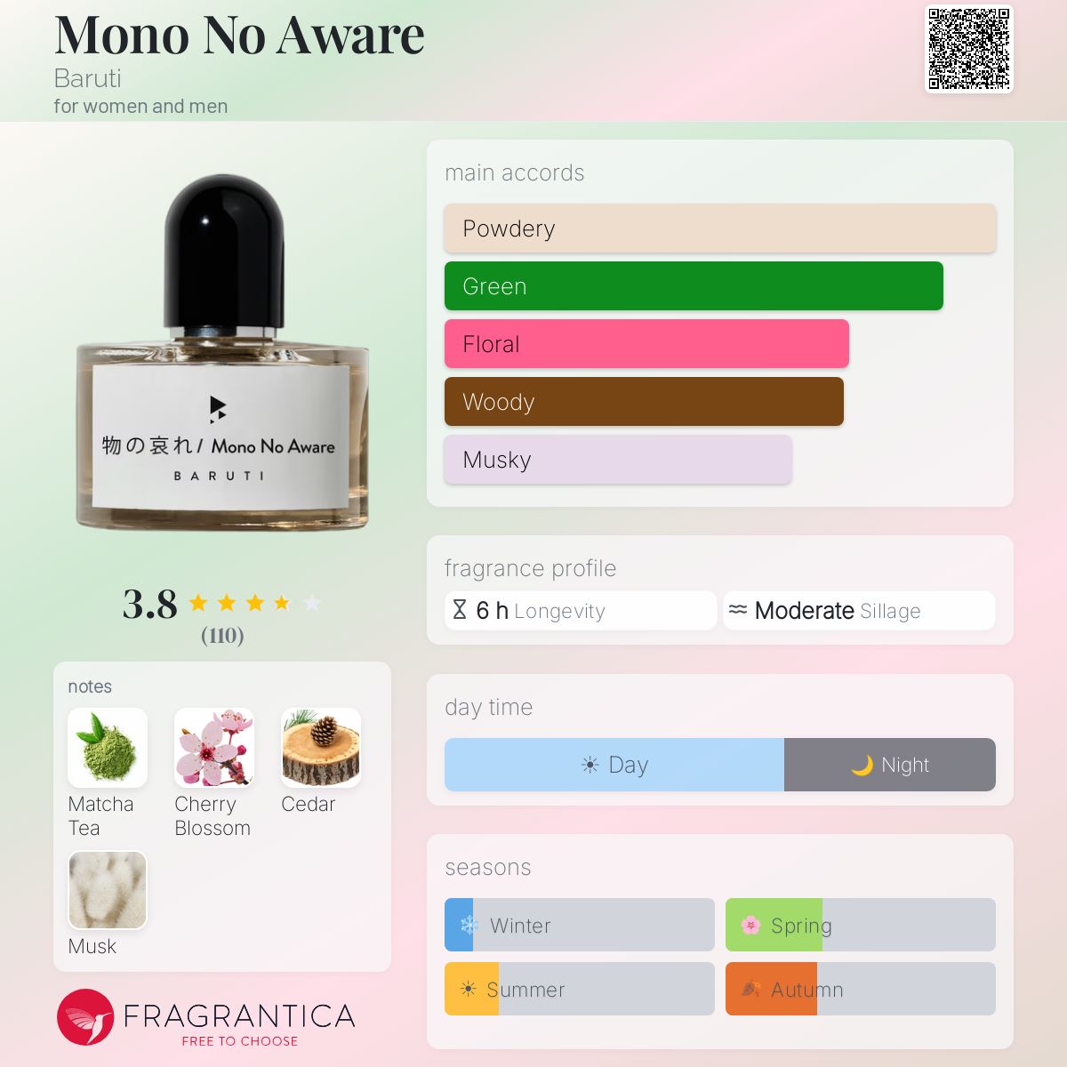 Mono No Aware Baruti perfume - a fragrance for women and men 2024