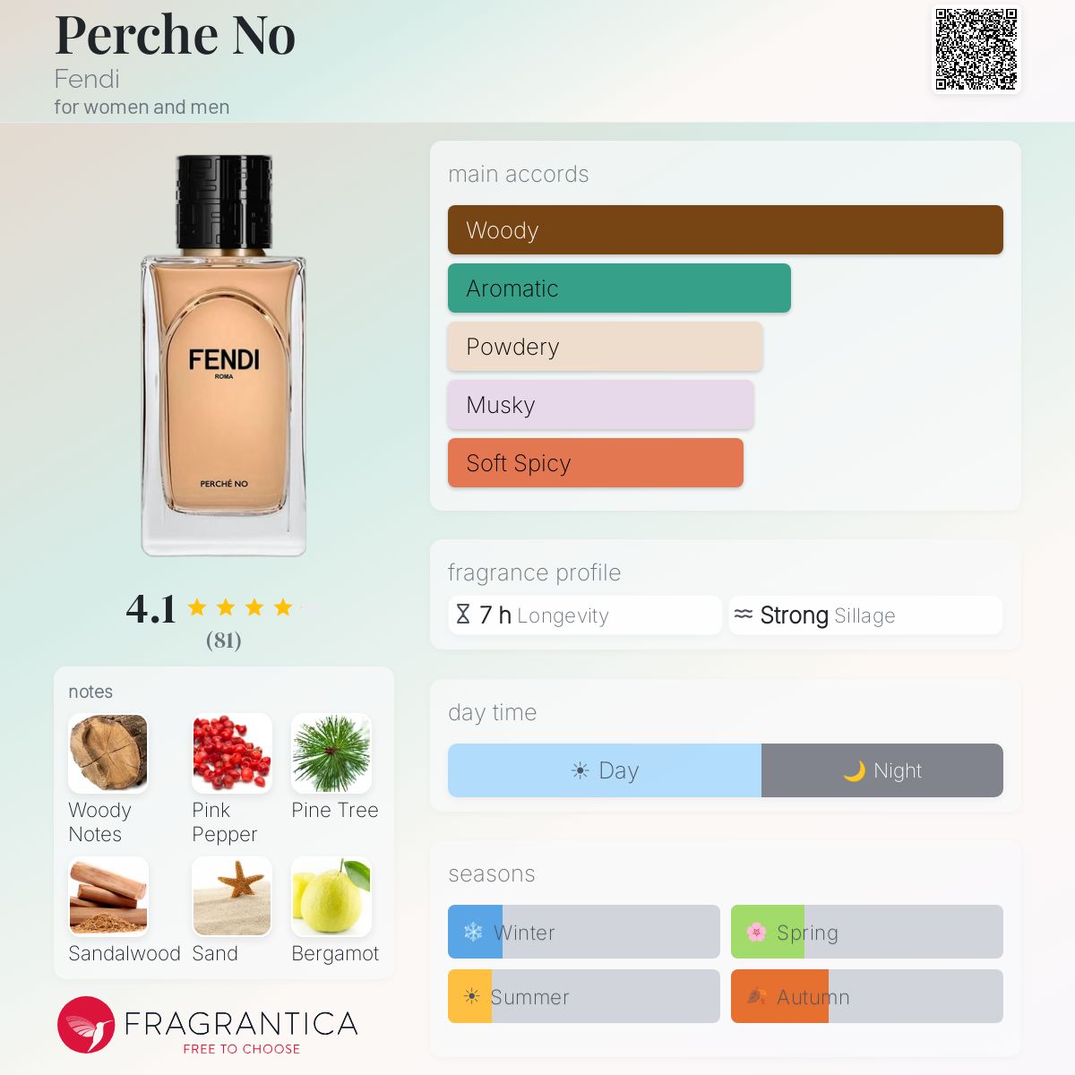 Perche No Fendi perfume - a fragrance for women and men 2024