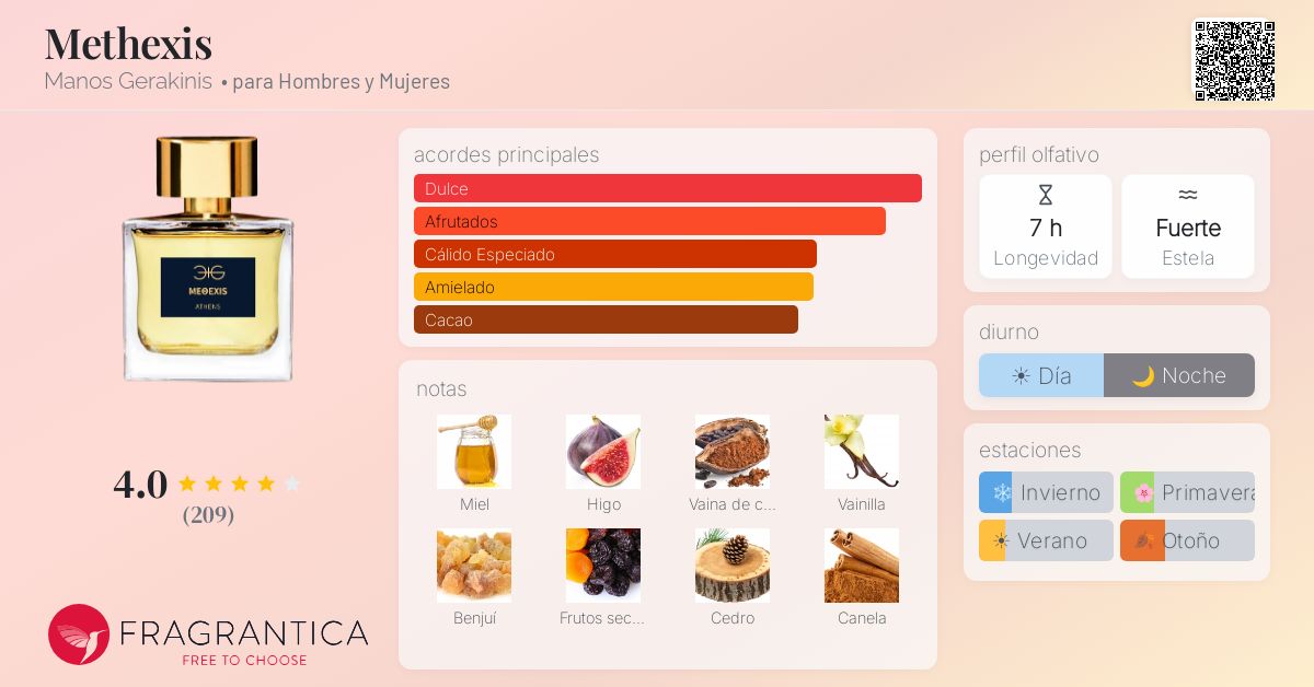 Methexis Manos Gerakinis fragancia - una fragancia para Hombres y