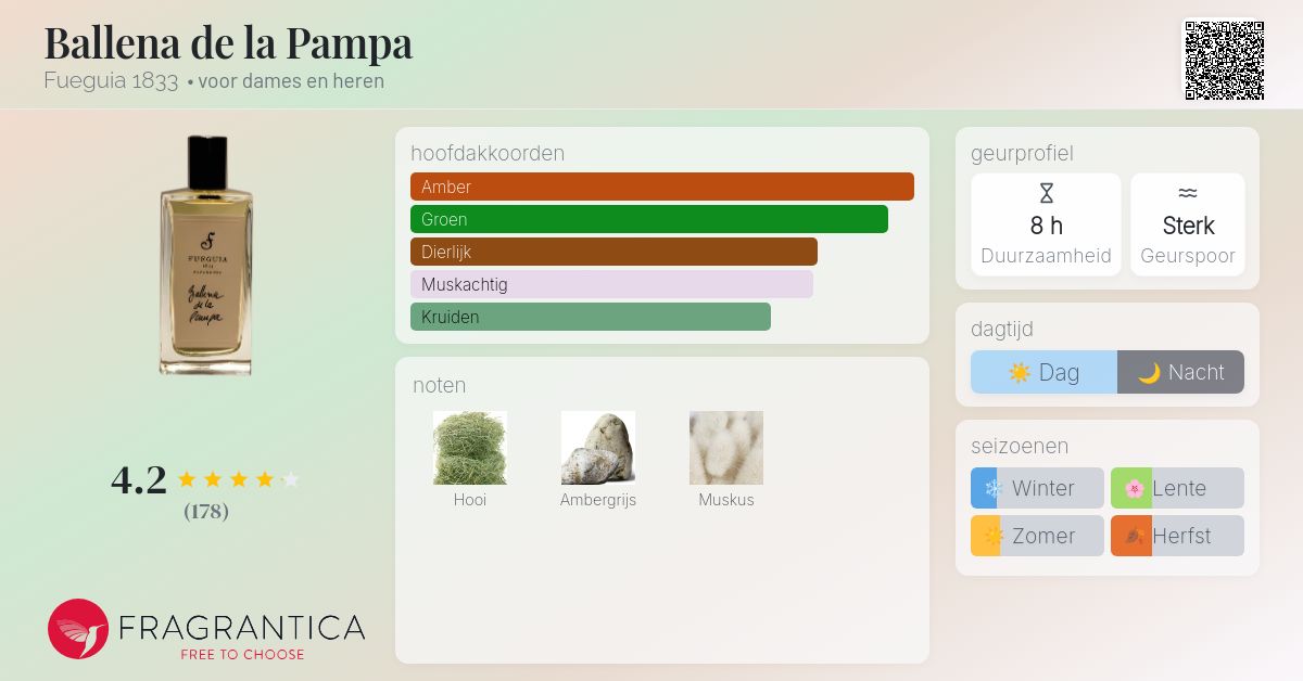 Ballena de la Pampa Fueguia 1833 parfum - een geur voor dames en