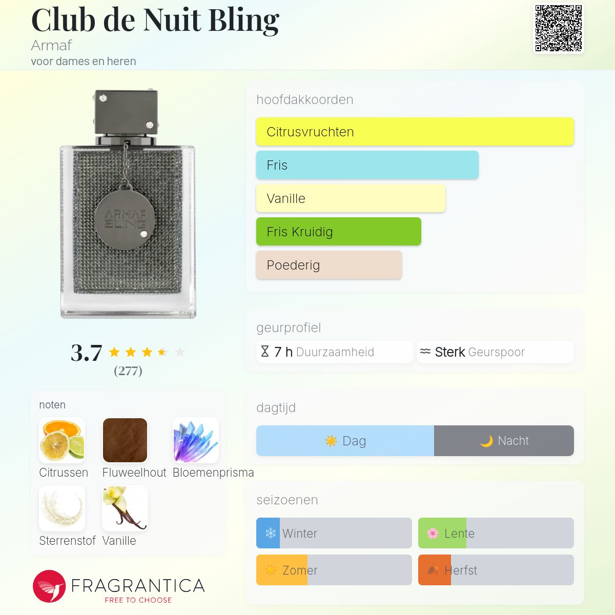 Club de Nuit Bling Armaf parfum - een nieuwe geur voor dames en