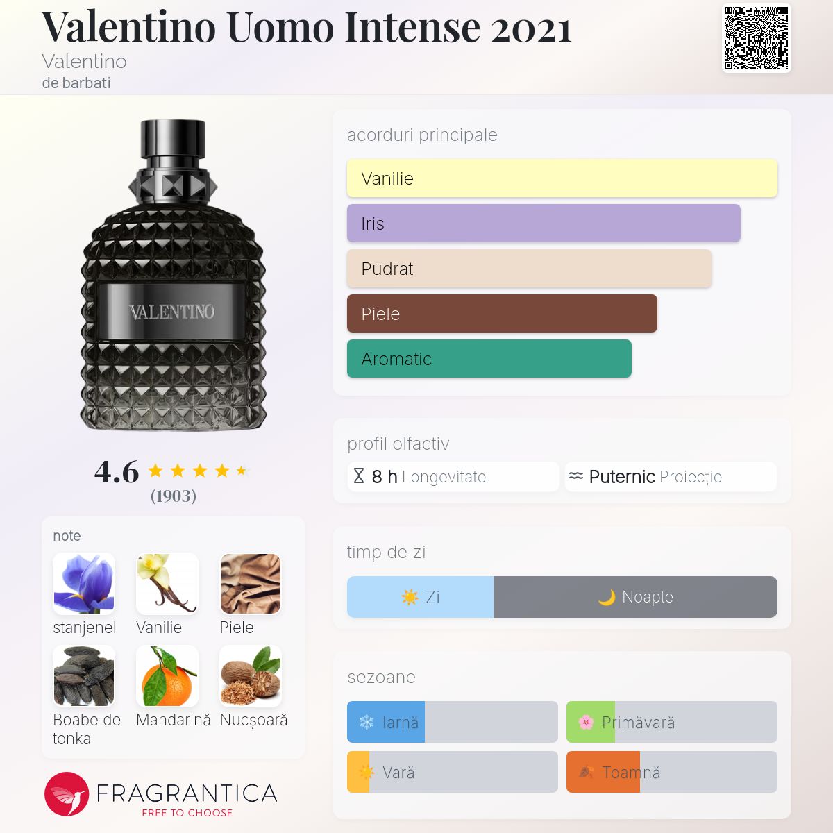 Valentino Uomo Intense 2021 Valentino colonie - un parfum de