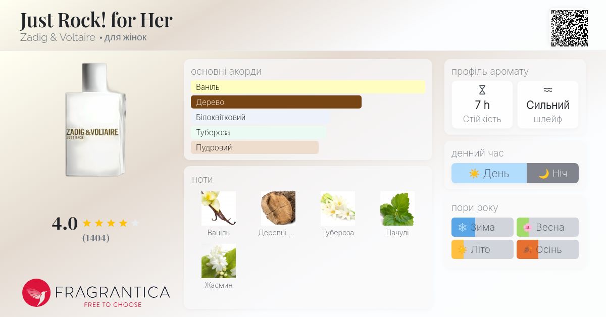 Just Rock! for Her Zadig & Voltaire аромат - аромат для жінок 2017