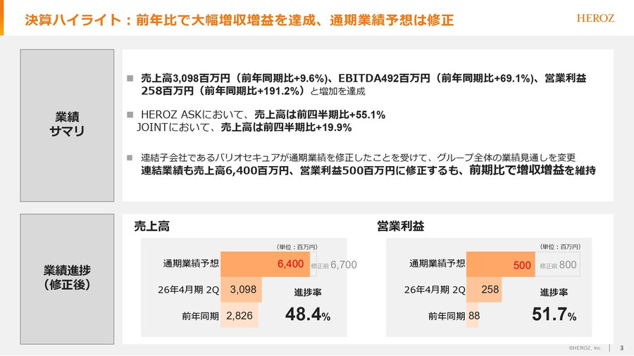 HEROZ(株)【4382】：決算説明会書き起こし - Yahoo!ファイナンス