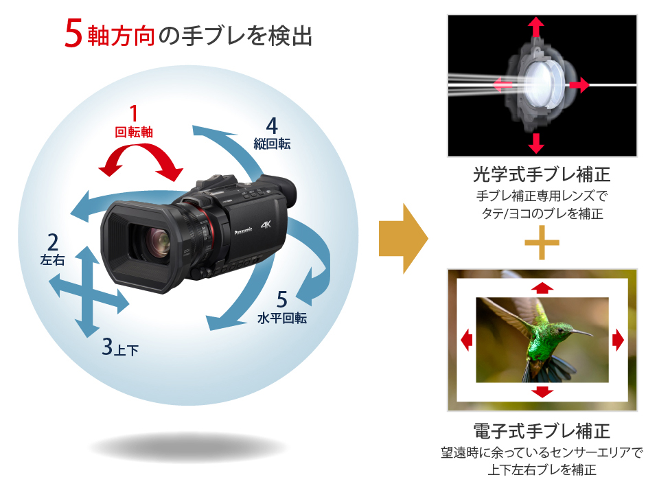 生産完了】Panasonic HC-X1500-K デジタル4Kビデオカメラ - 業務用撮影