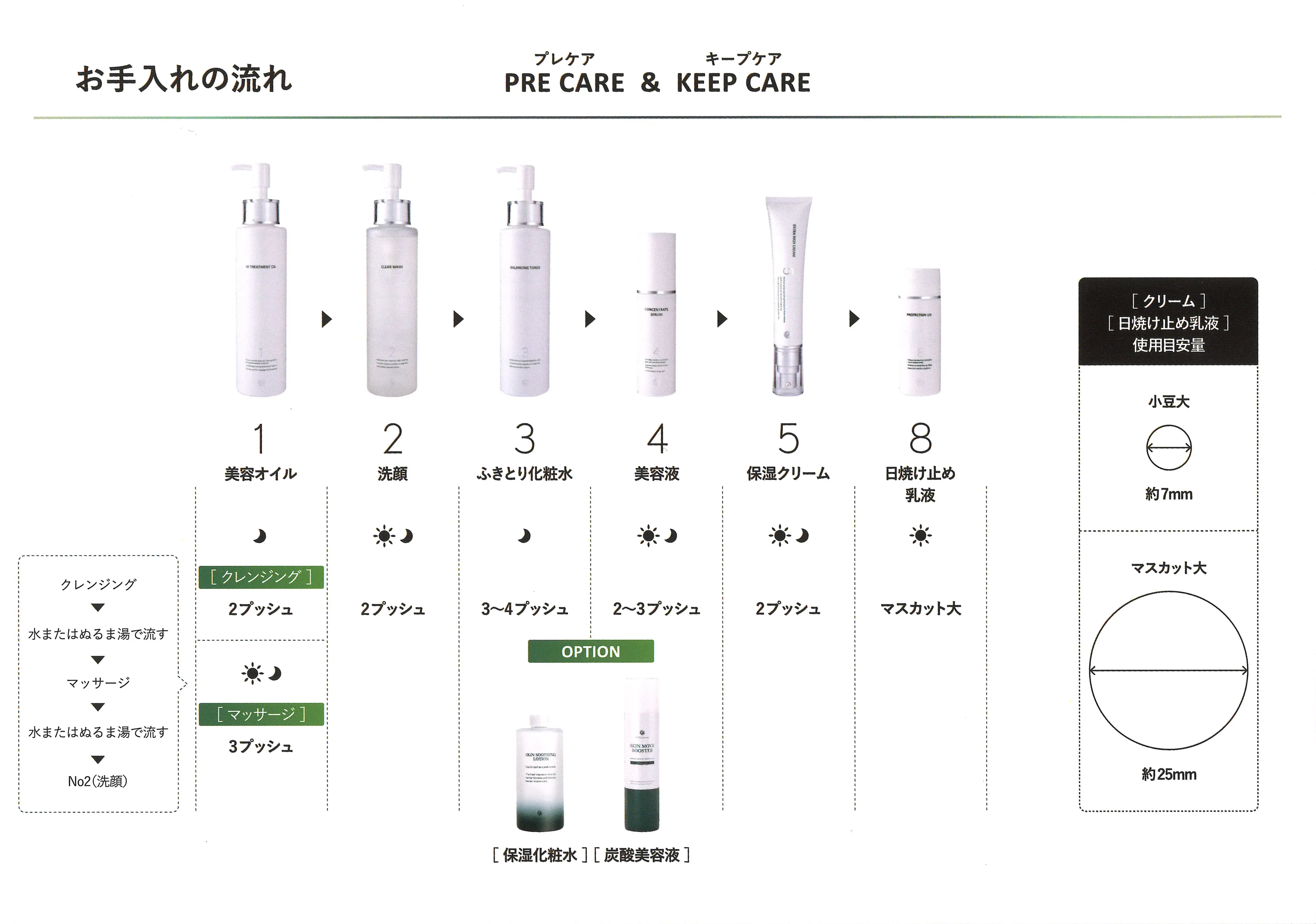 DOC SKINCARE-ドックスキンケア-】基本ライン ※初期導入セットB【2023