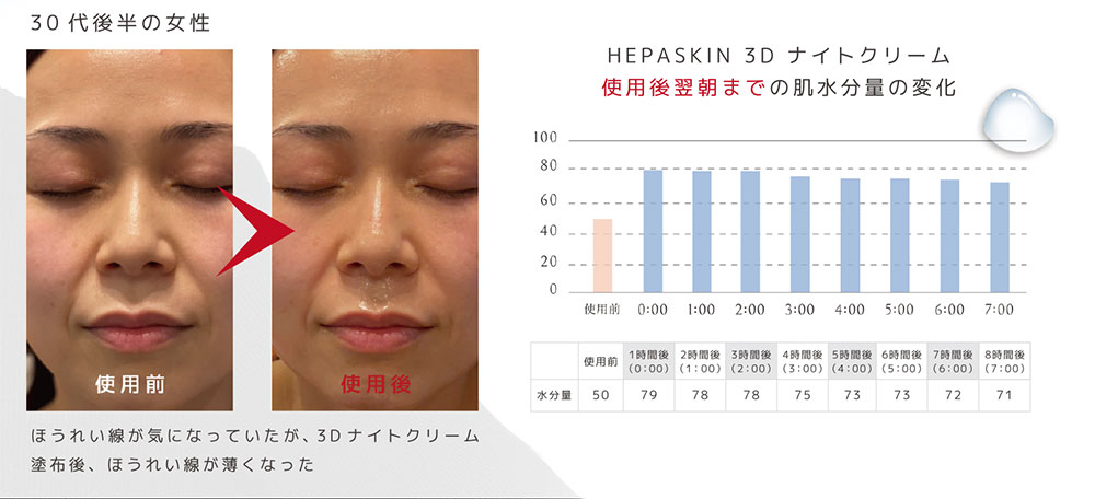 HEPASKIN-ヘパスキン-】3Dナイトクリーム | 業務用美容・エステ機器の