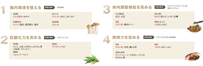 H&BP 遺伝子検査サービス(DNA) | 業務用美容・エステ機器の卸・仕入