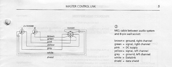 Beocenter 9500 / Beolab 3500 connection - BeoWorld Forum