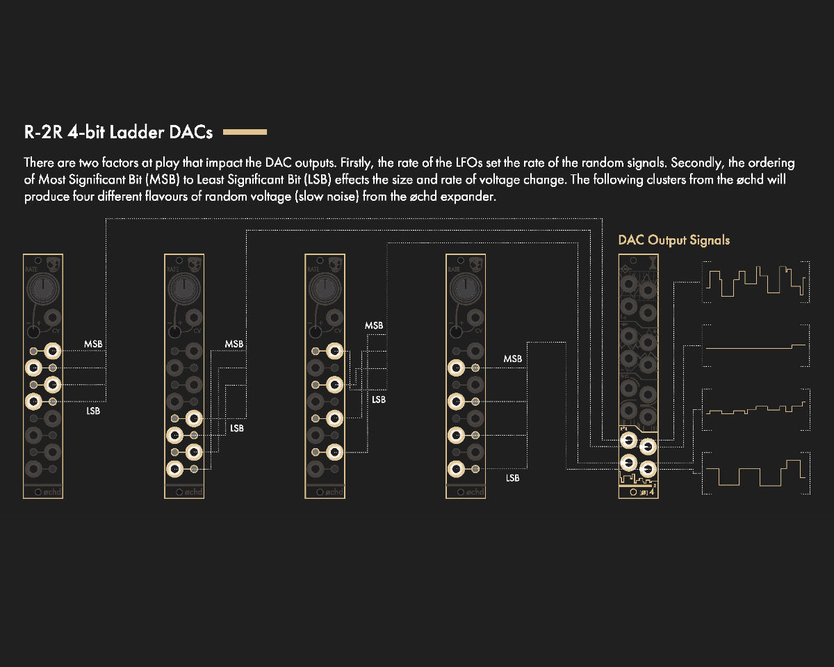 Instruo/DivKid Øchd Modulation Source Expander – Found Sound