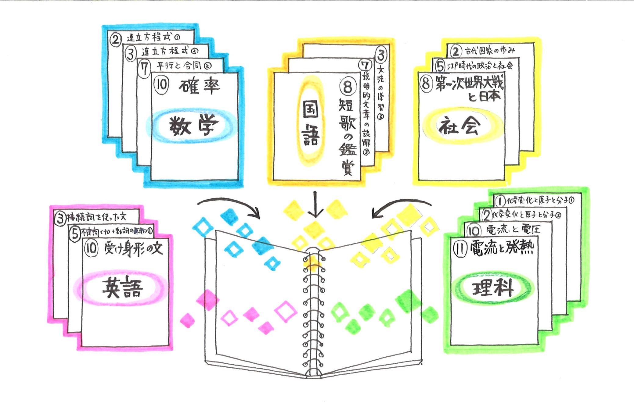 ファーストマニュアルAが届いたら |
