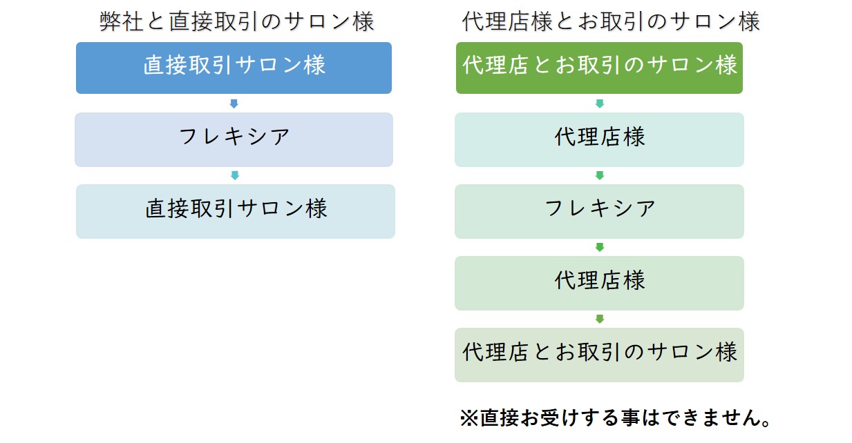 ナノカレント®機器メンテナンス』と『セルクリスタル保証書』について