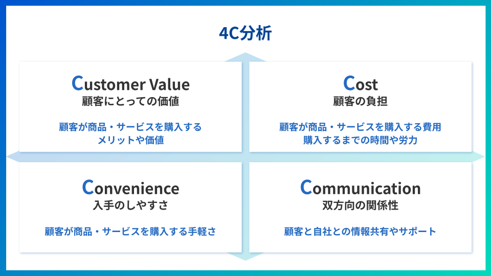 マーケティング戦略とは？初心者にも分かりやすく事例や立案の手順を