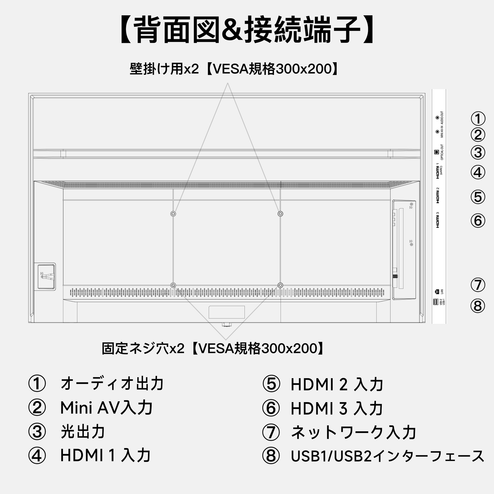 FPD 50インチのミニLED Googleスマートテレビ