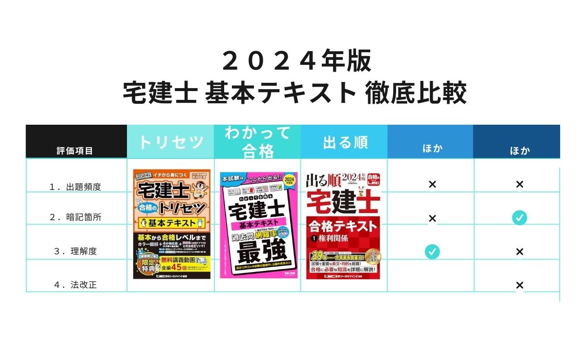 2024年版 宅建 厳選した「基本テキスト」4冊を【プロが徹底比較】