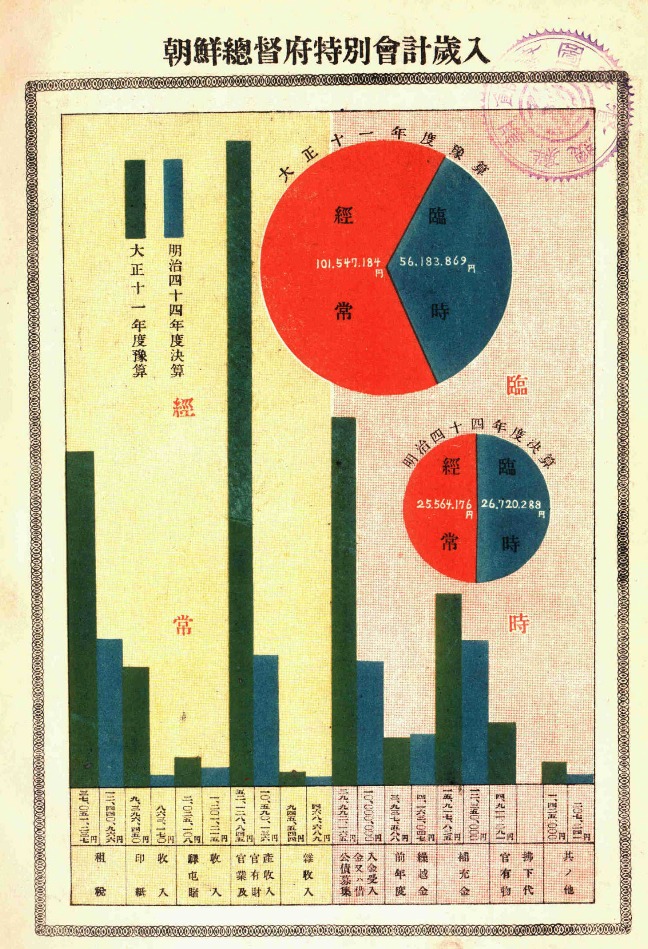 Korean sources and look…more Korean sources – Frog in a Well