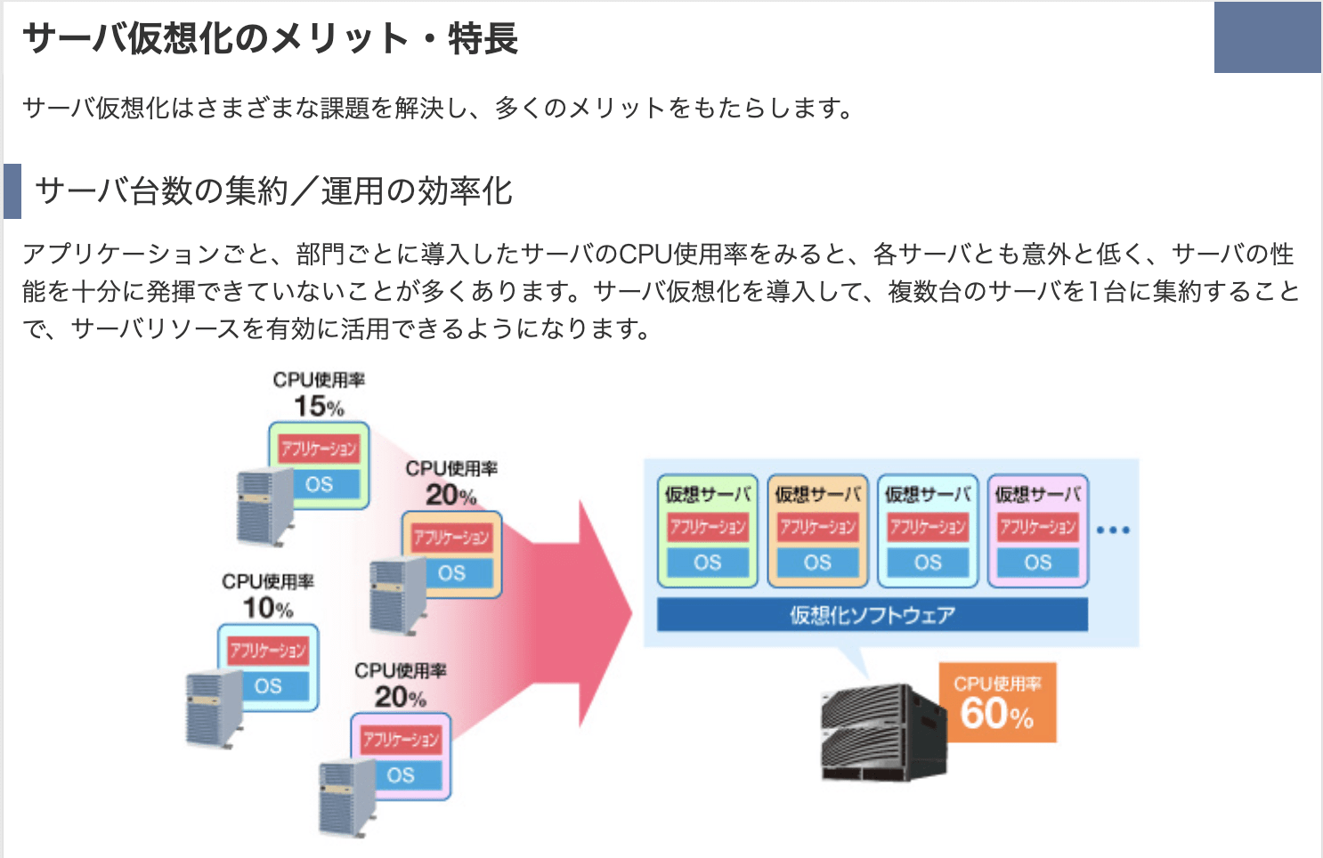 無料で使える仮想化ハイパーバイザー「VMware ESXi」のインストール