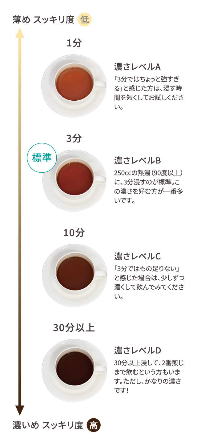 美爽煌茶(びそうこうちゃ)の商品ページ| フレージュ オンラインストア