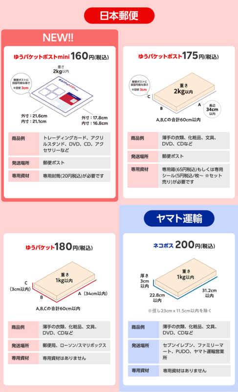 かんたんラクマパック（日本郵便）にて、ゆうパケットポストminiが新