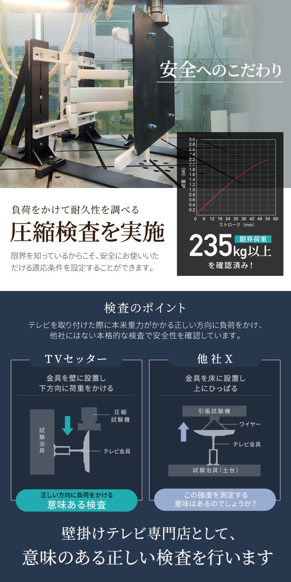 TVセッターアドバンスDA126 M/Lサイズ / テレビ壁掛けの情報満載