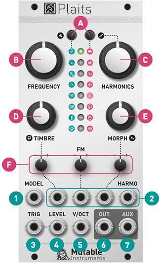 Plaits - Mutable Instruments サポート情報 - 有限会社 福産起業