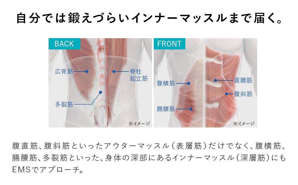 SIXPAD Medical Core【Mサイズ】 シックスパッド メディカルコア
