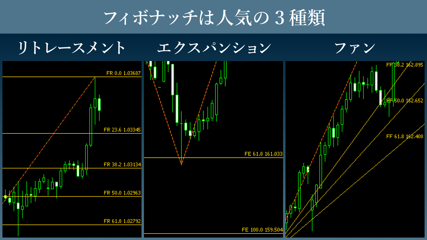 フィボナッチ自動描画インジケータ | FXON™