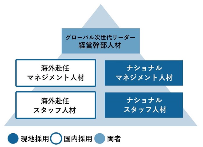 実践的】グローバル人材を育成する8ステップと必須スキルを解説