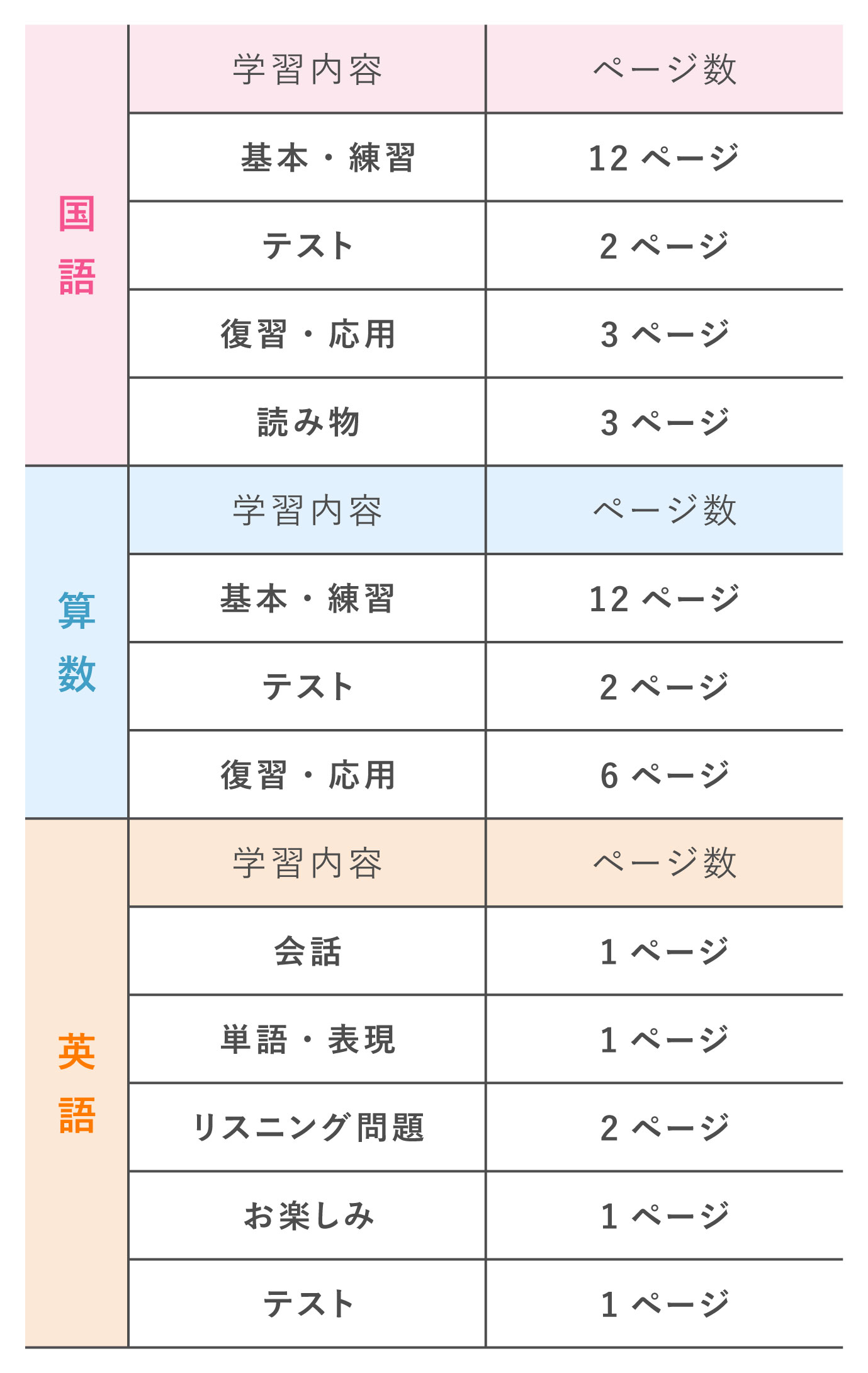 小学生教材エース 5年生 | がんばる舎｜幼児・小学生の通信教材