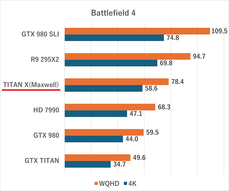 GeForce GTX TITAN X（Maxwell）の性能比較＆ベンチマーク検証【2026年