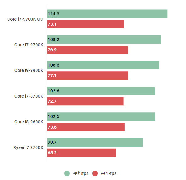 Core i7-9700Kのスペックレビュー及び性能ベンチマークを検証【2026年
