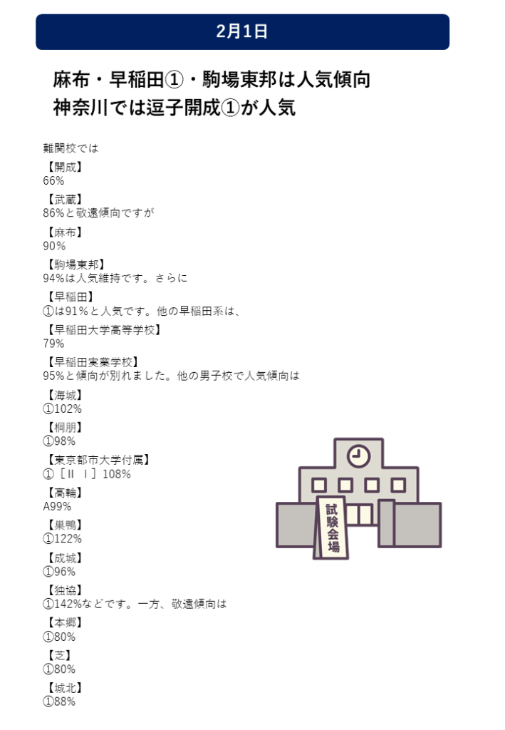 2025年入試／2月1日】男子 志望者動向 日能研公開模試合判テスト（2024