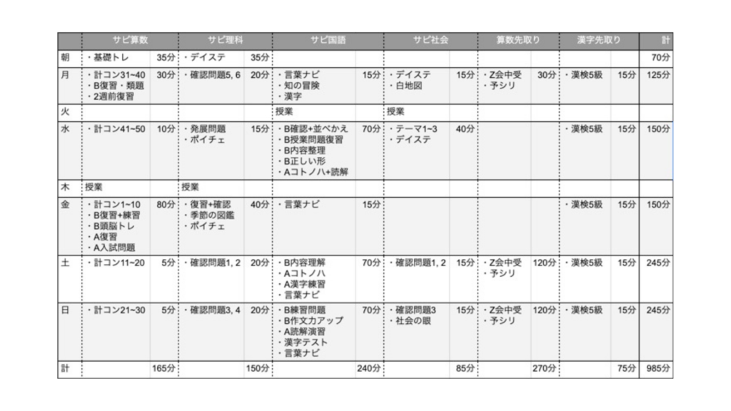 サピックス新4年生】1週間の学習サイクル | 中学受験の学習記録