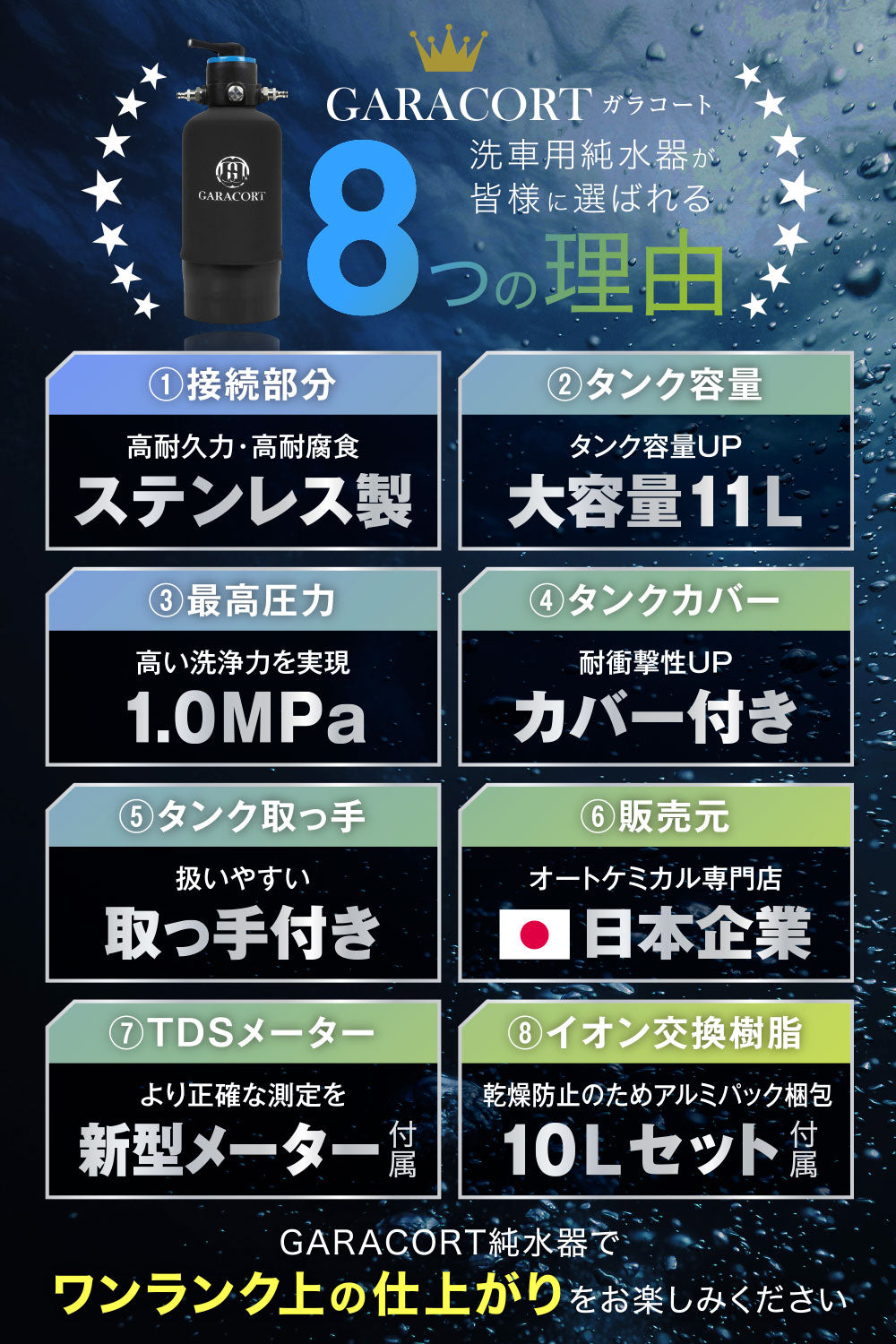 純水器 切替ヘッド 洗車用 11Lタンク イオン交換樹脂セット – GARACORT