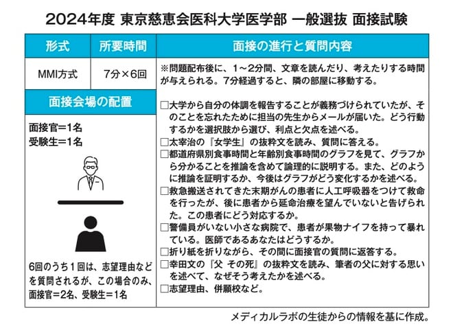 面接試験が厳しいってホント？医学部入試で面接が重要視されるワケと