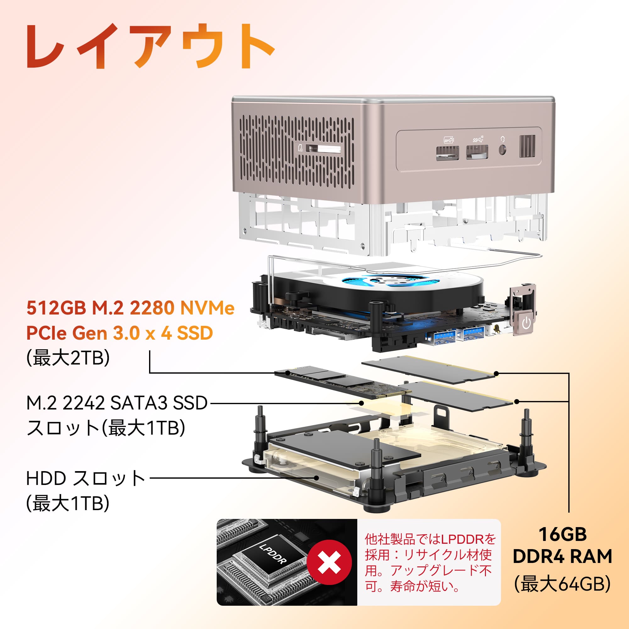 日本限定 GEEKOM A5 2026エディション ミニPC AMD Ryzen R5-7430U/R7