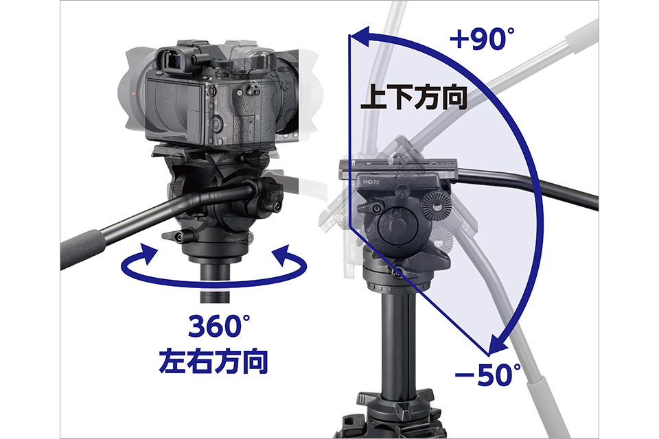 なめらかな動きで動画＆超望遠撮影をサポートする中型ビデオ雲台