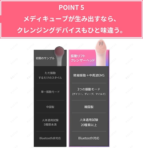 Qoo10] メディキューブ ［3D振動クレンジング］AGE-R振動リ