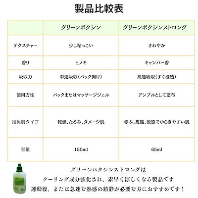 Qoo10] [関税なし] グリーンボクシン 150m : スキンケア