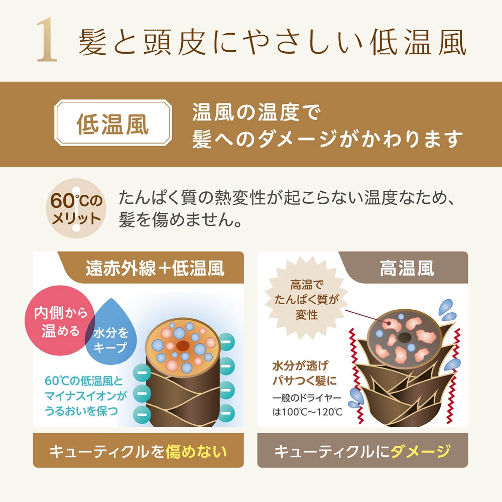 ゼンケン】電磁波低減 ヘアケアドライヤー ピンク | Giftpad egift