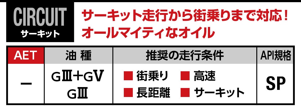 AZ(エーゼット) 自動車用 エンジンオイル 4L 0w30 CEG-001