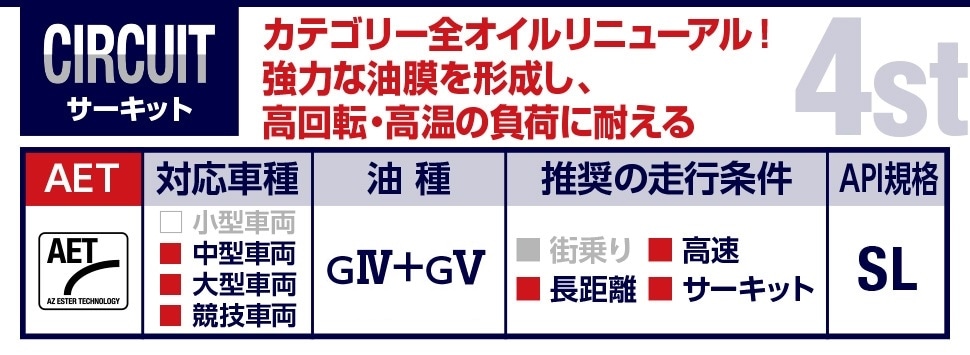 AZ(エーゼット) バイク エンジンオイル 5w40 1L MEC-023