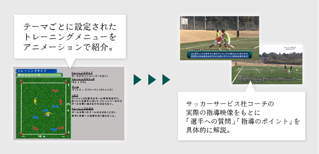 U-12世代の指導者向けDVD「知のサッカー1巻」 | 知のサッカー