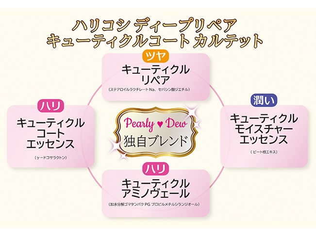 パーリー デュー プレシャスケラティンRICHトリートメント