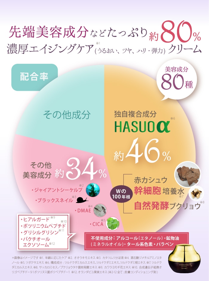 サイムダン プレミアム ファーストクラス パーフェクト Rich クリーム