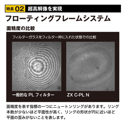 即配】77mm ZX (ゼクロス) C-PL N ケンコー KENKO 【ネコポス便送料